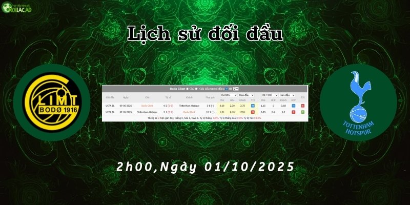 Lịch sử đối đầu của Bodo Glimt và Tottenham trước 2h00 ngày 01/10/2025