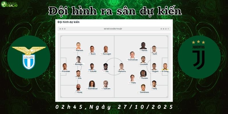 Đội hình dự kiến Lazio vs Juventus