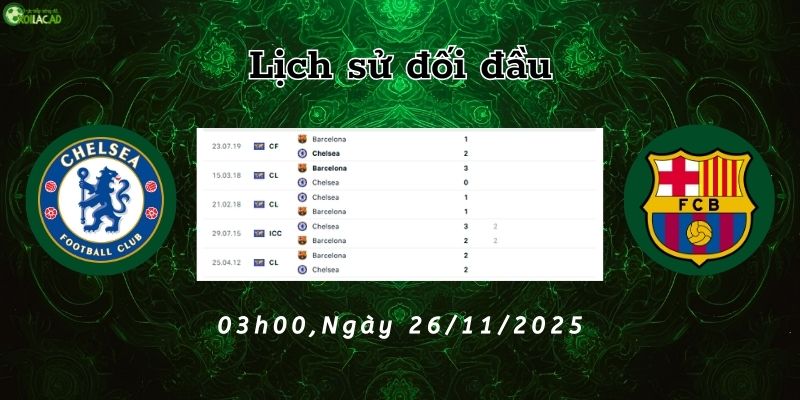 Lịch sử đối đầu Chelsea vs Barcelona