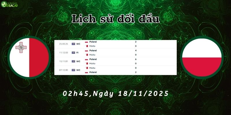 Lịch sử đối đầu Malta vs Ba Lan