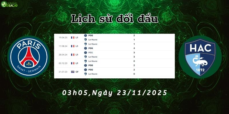 Lịch sử đối đầu PSG vs Le Havre 