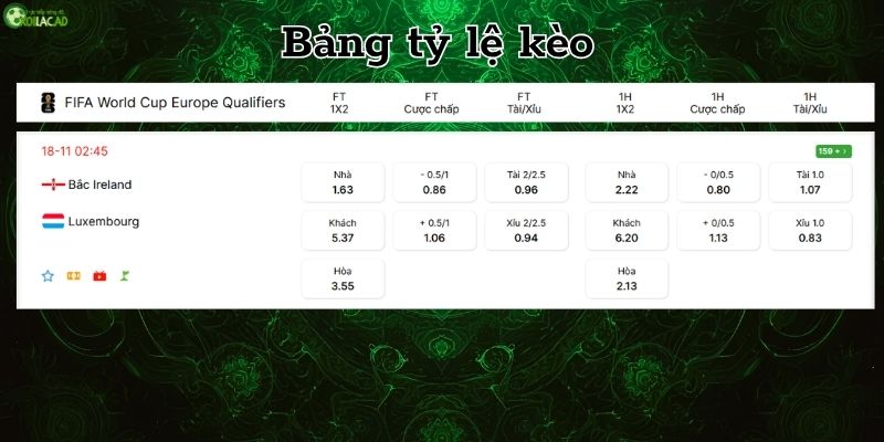 Bảng tỷ lệ kèo Northern Ireland vs Luxembourg