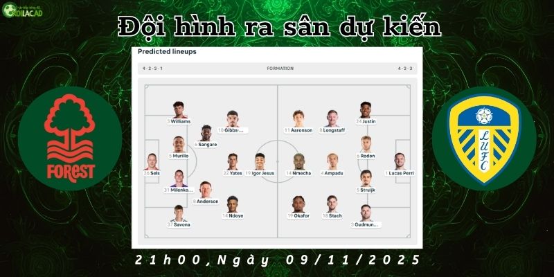Đội hình dự kiến Nottm Forest vs Leeds