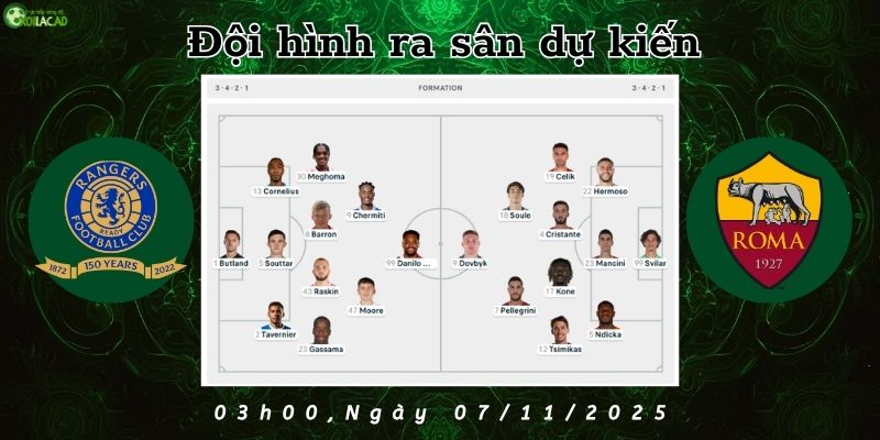 Đội hình dự kiến Rangers vs AS Roma Đội hình dự kiến Rangers vs AS Roma