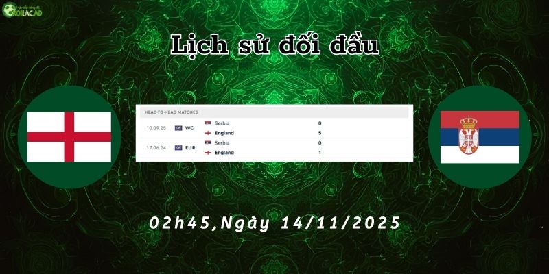 Lịch sử đối đầu Anh vs Serbia