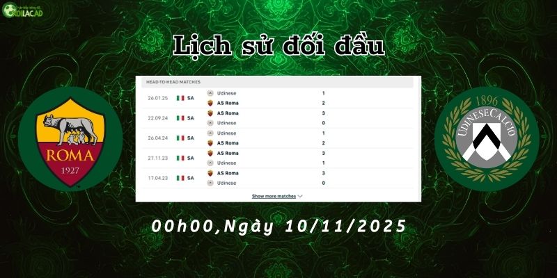 Lịch sử đối đầu Roma vs Udinese